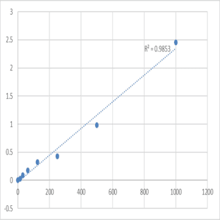 Human Semenogelin-1 (SEMG1) ELISA Kit avatar