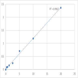 Human Semaphorin-3E (SEMA3E) ELISA Kit avatar