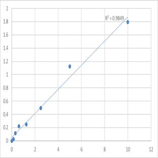 Human Semaphorin-3B (SEMA3B) ELISA Kit avatar