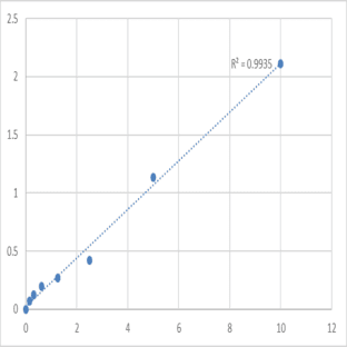 Human Semaphorin 3A (SEMA3A) ELISA Kit avatar
