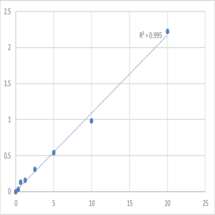 Human L-Selectin (SELL) ELISA Kit avatar