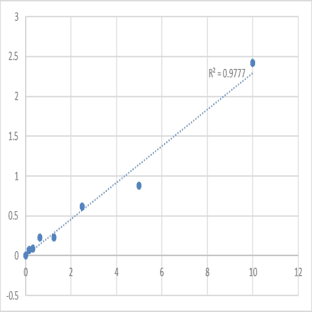 Human Selenium binding protein 1 (SELENBP1) ELISA Kit avatar