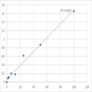 Human Syndecan-1/CD138 (SDC1) ELISA Kit avatar