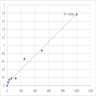 Human Protein-associating with the carboxyl-terminal domain of ezrin (SCYL3) ELISA Kit avatar