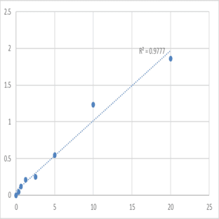 Human Amiloride-sensitive sodium channel subunit gamma (SCNN1G) ELISA Kit avatar