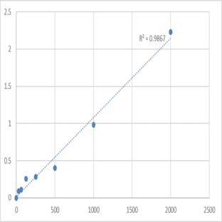 Human Secretagogin (SCGN) ELISA Kit avatar