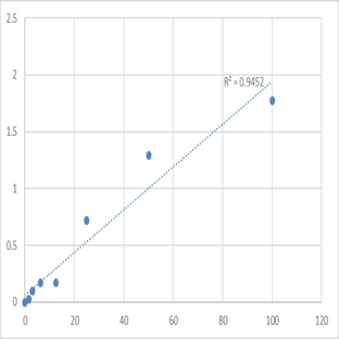 Human Stem Cell Factor Receptor (SCFR) ELISA Kit avatar