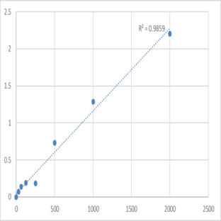 Human Scavenger receptor class B member 1 (SCARB1) ELISA Kit avatar