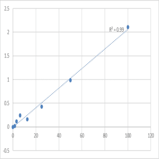 Human Sphingosine 1-phosphate receptor type 3 (S1P3) ELISA Kit