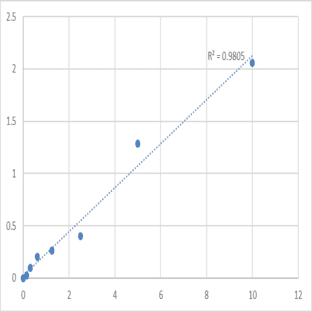 Human S100 calcium binding protein P (S100P) ELISA Kit avatar