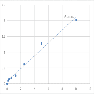 Human S100 calcium binding protein B (S-100B) ELISA Kit avatar