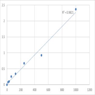 Human S100 calcium binding protein A9/calgranulin B (S100A9) ELISA Kit avatar
