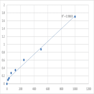 Human S100 Calcium Binding Protein A8 (S100A8) ELISA Kit avatar