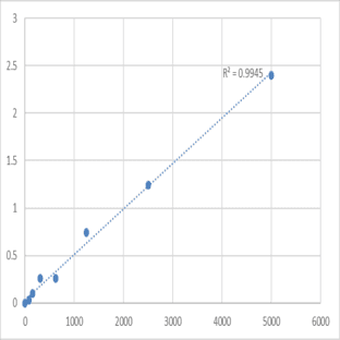 Human S100 calcium binding protein A6/calgranulin A (S100A6) ELISA Kit avatar