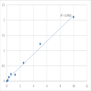 Human Protein S100-A16 (S100A16) ELISA Kit avatar