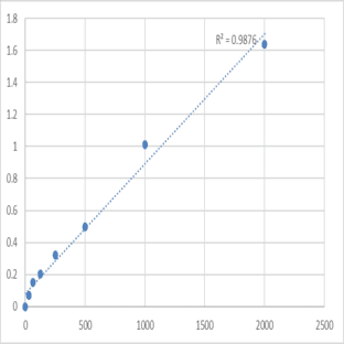 Human S100 calcium binding protein A12/Calgranulin-C (S100A12) ELISA Kit avatar
