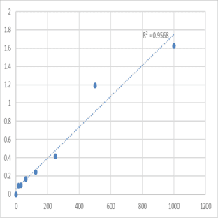 Human S100 Calcium Binding Protein A11 (S100A11) ELISA Kit avatar
