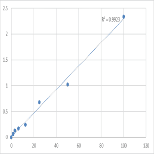 Human Soluble protein-100 (S-100) ELISA Kit avatar