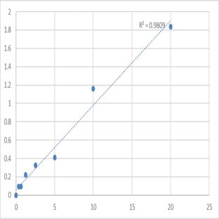 Human Ryanodine receptor 2 (RYR2) ELISA Kit avatar