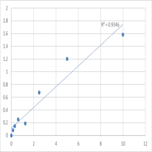 Human Runt-related transcription factor 3 (RUNX3) ELISA Kit avatar