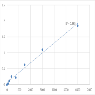 Human ReverseTri-iodothyronine (RT3) ELISA Kit avatar