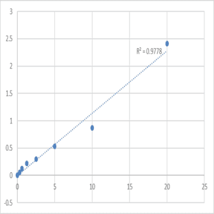 Human R-spondin-3 (RSPO3) ELISA Kit avatar