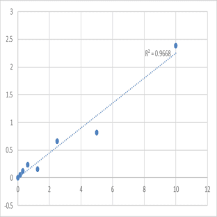 Human Radical S-adenosyl methionine domain-containing protein 2 (RSAD2) ELISA Kit avatar