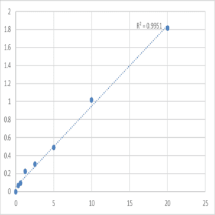 Human Ribonucleoside-diphosphate reductase large subunit (RRM1) ELISA Kit avatar