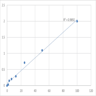 Human Ribonuclease inhibitor (RNH1/PRI/RNH) ELISA Kit avatar
