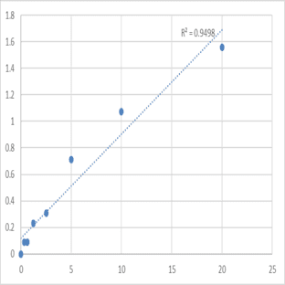 Human Ribonuclease, RNase A family 2 (RNASE2) ELISA Kit avatar