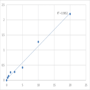 Human Multidrug resistance-associated protein 6 (ABCC6) ELISA Kit