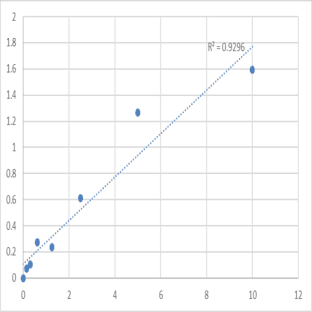 Human Abl interactor 1 (ABI1) ELISA Kit avatar
