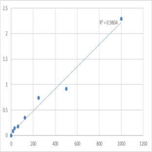 Human Angiotensin converting enzyme 2 (ACE2) ELISA Kit avatar