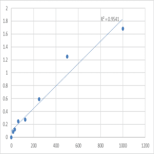 Human Acetylcholine (ACH) ELISA Kit avatar