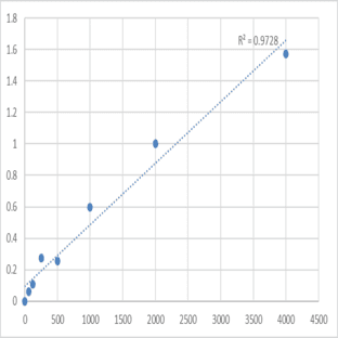Human Lysosomal acid phosphatase (ACP2) ELISA Kit avatar