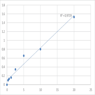 Human Tartrate-resistant acid phosphatase 5b (TRACP-5b) ELISA Kit