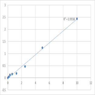 Human Acrosin (ACR) ELISA Kit avatar