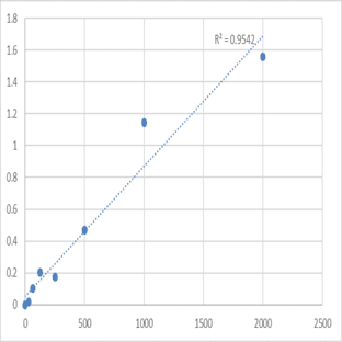 Human Long-chain-fatty-acid--CoA ligase 1 (ACSL1) ELISA Kit avatar