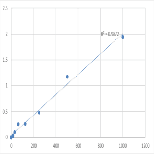 Human Acyl-coenzyme A synthetase ACSM3, mitochondrial (ACSM3) ELISA Kit avatar