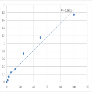 Human Actin, alpha skeletal muscle (ACTA1) ELISA Kit avatar