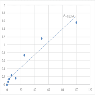 Human ?-actin ELISA Kit avatar