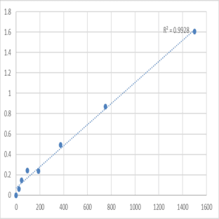 Human Actin, alpha cardiac muscle 1 (ACTC1) ELISA Kit avatar