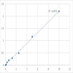 Human Alpha-Actinin 1 (ACTN-1) ELISA Kit