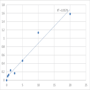 Human Skeletal muscle Actinin-?2 (ACTN2) ELISA Kit
