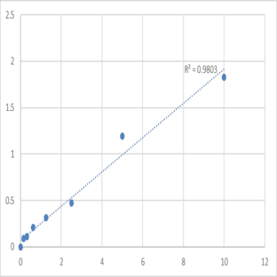 Human Activin Receptor-Like Kinase 1 (ALK1) ELISA Kit avatar