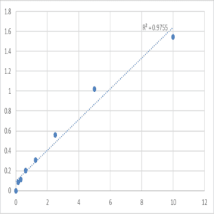 Human Aminoacylase-1 (ACY1) ELISA Kit avatar