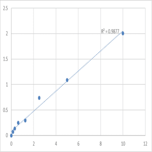 Human Adenosine deaminase,ADA ELISA Kit avatar