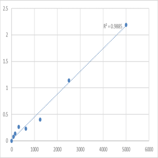 Human A Disintegrin And Metalloprotease 10,ADAM10 ELISA Kit