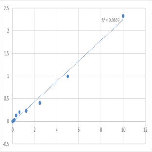 Human A Disintegrin And Metalloprotease 12 (ADAM12) ELISA Kit avatar