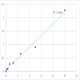 Human A Disintegrin And Metalloprotease 15 (ADAM15) ELISA Kit avatar
